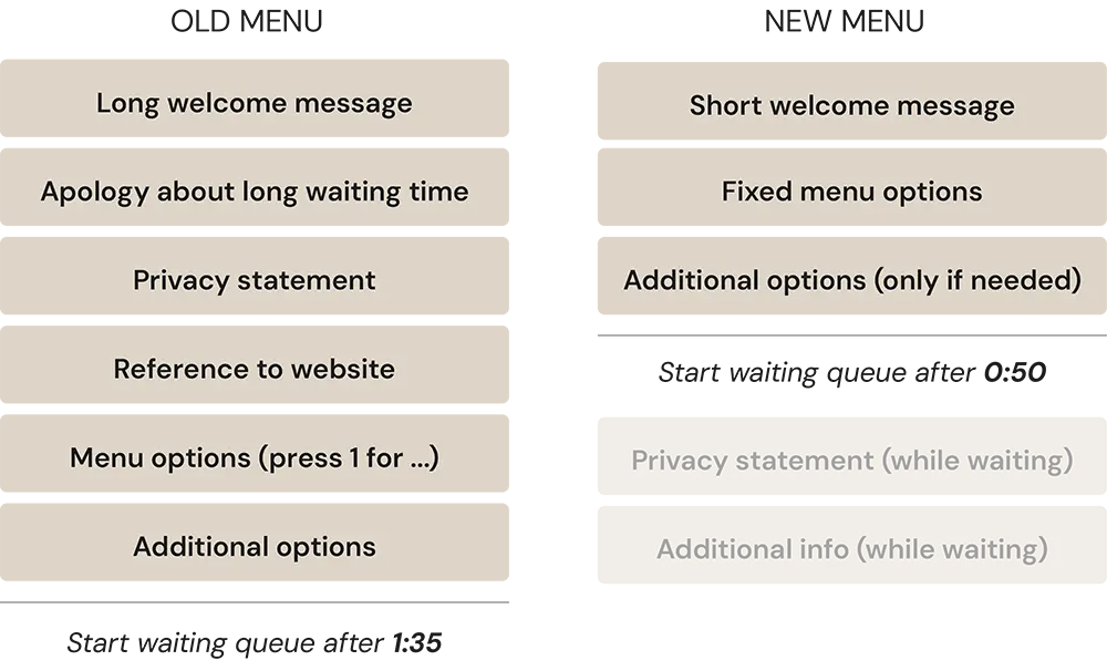 The redesigned 14010 entry menu