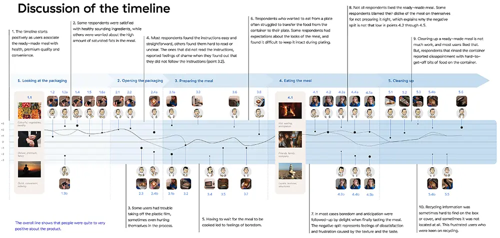 Excerpt from an Emotion Mapping report