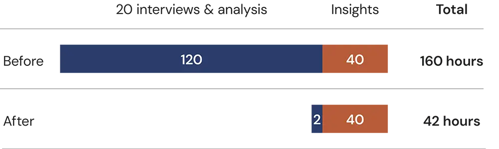 AI Interviewer interface detail